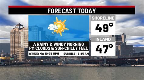 Shower or two. . Wtnh weather today